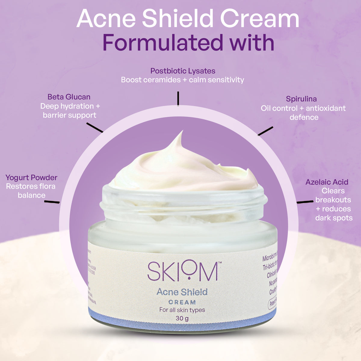 Skiom acne
