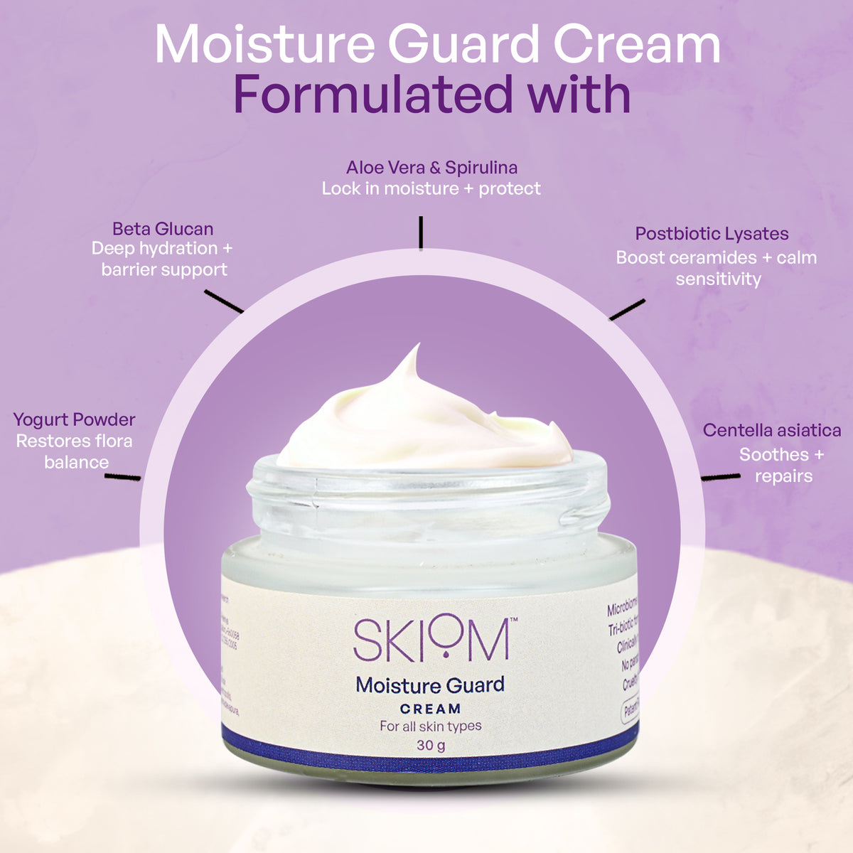 Skiom moisture3